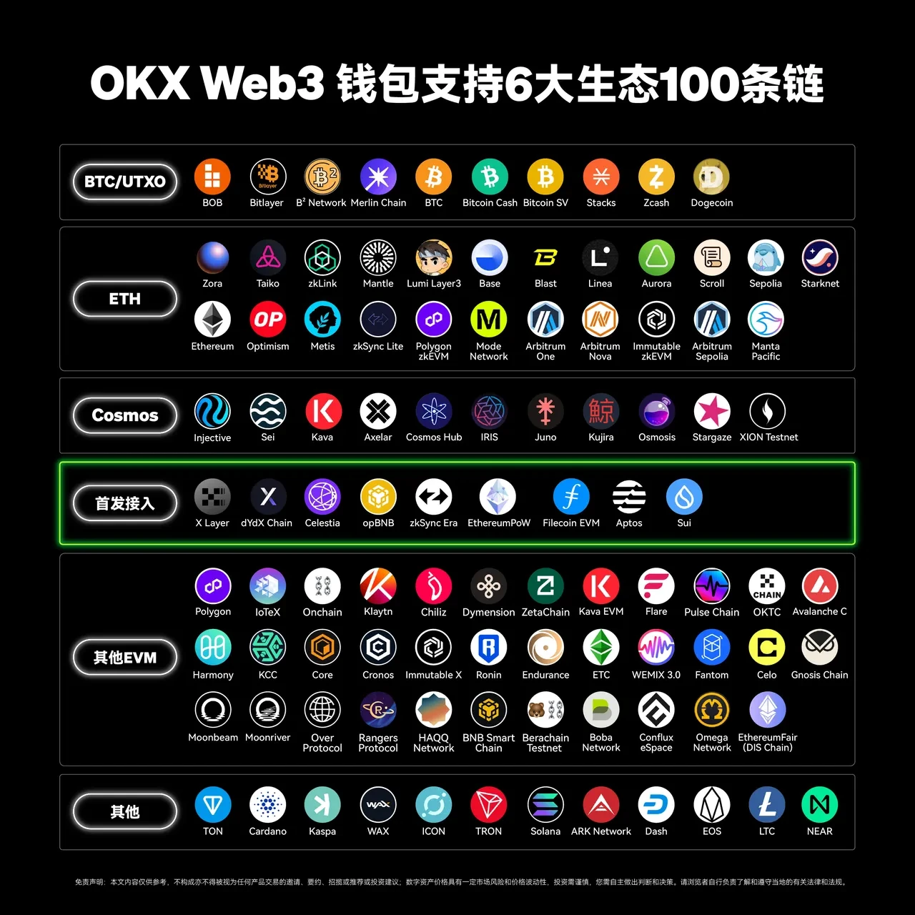 欧y交易所App Web3钱包接入第100条链——TON，三步玩转TON链！